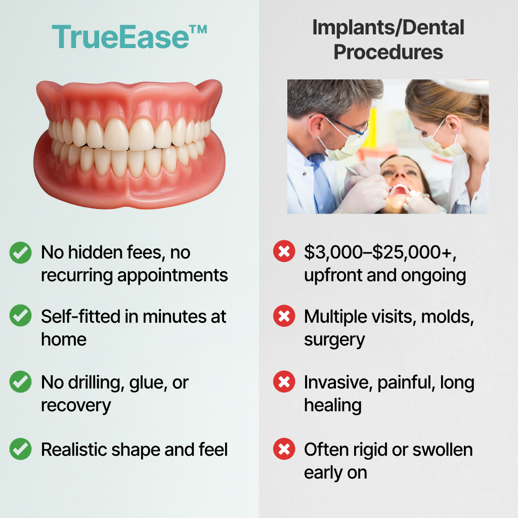 BrightBite™ Custom-Fit Functional Dentures — Perfectly Fitted in Minutes at Home