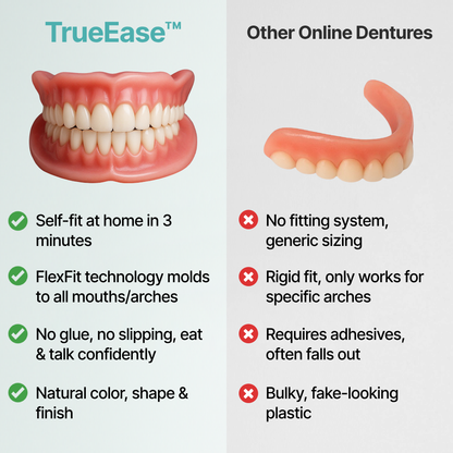 BrightBite™ Custom-Fit Functional Dentures — Perfectly Fitted in Minutes at Home