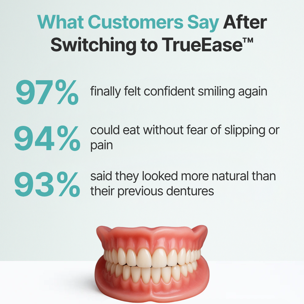 BrightBite™ Custom-Fit Functional Dentures — Perfectly Fitted in Minutes at Home