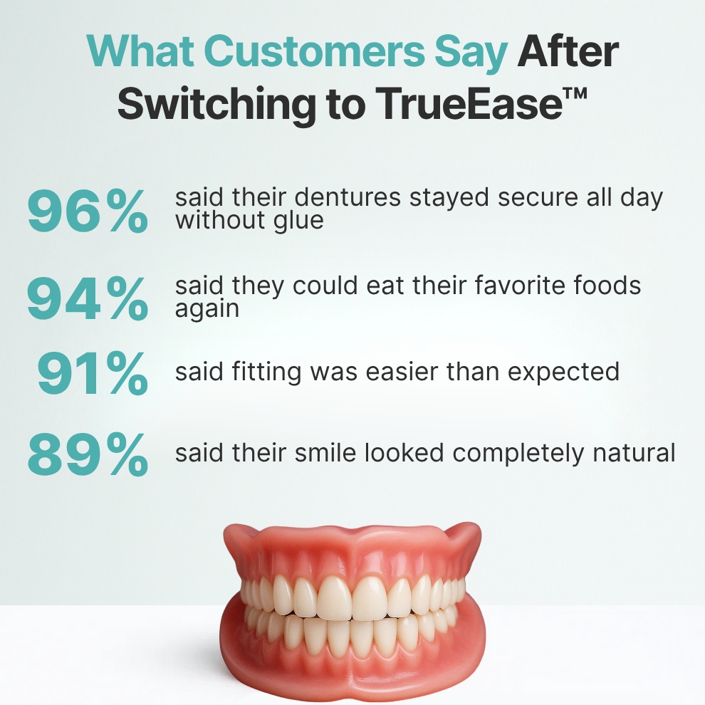 SmileFit™ Custom-Fit Full Functional Dentures